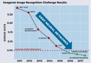 驅動計算機視覺AI識別技術躍遷的四大關鍵技術趨勢